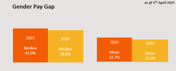 2025 Gender Gap image 1