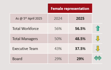 2025 Gender Gap image 2