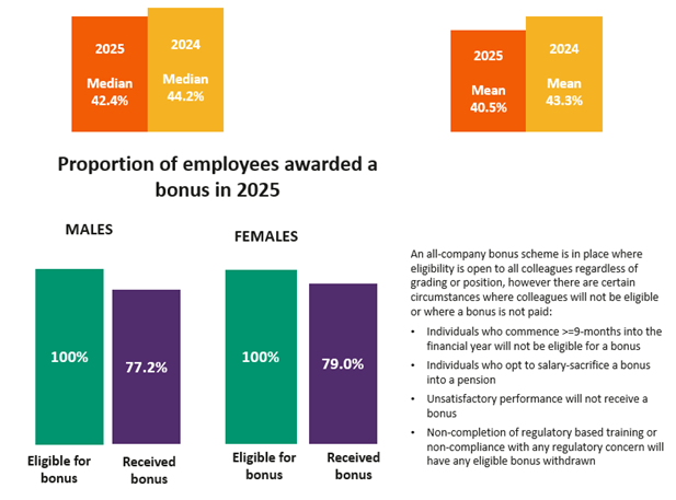 2025 Gender Gap image 4