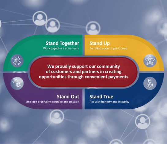 Premium Credit purpose and values